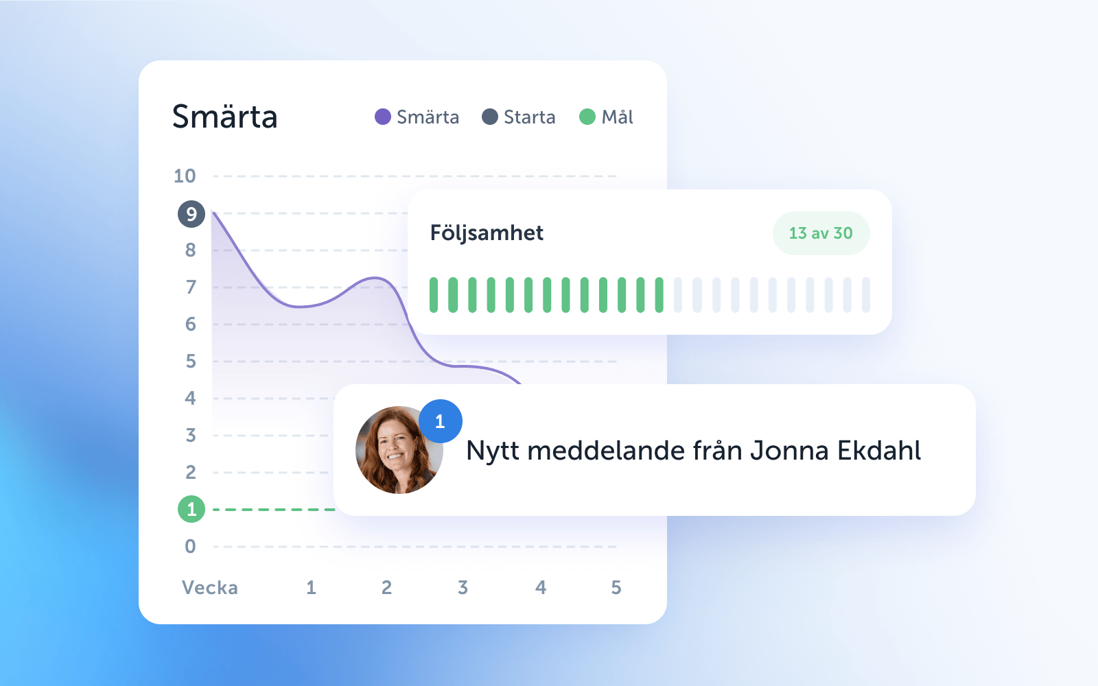 3. Behandla & följ upp